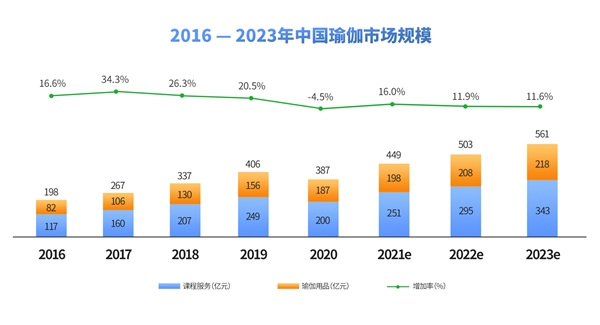 168体育2021中国瑜伽行业发展研究报告(图1)