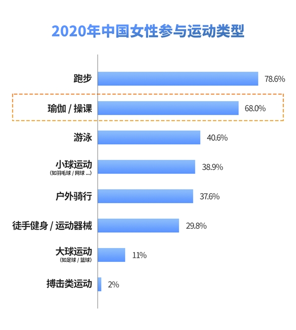168体育2021中国瑜伽行业发展研究报告(图4)