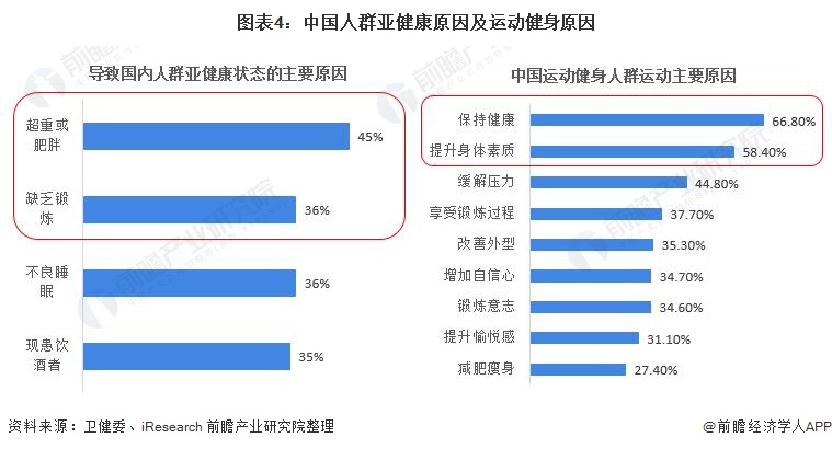 2021年中国体育用品行业市场需求现状分析 政策支持及健康意识提升拉动市场需求(图4)